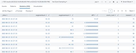 splunk make results|makeresults .